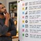 Questions to help build habits that move you forward